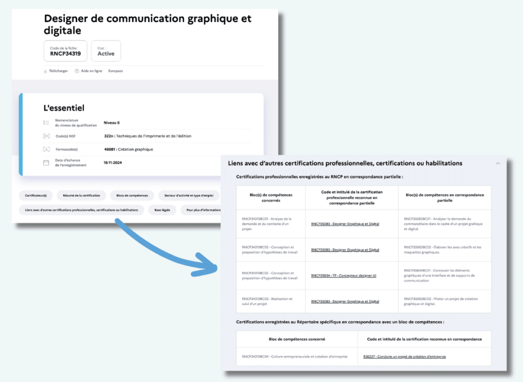 Correspondances-fiches-france-compétences